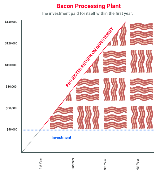 Bacon Plant Graph